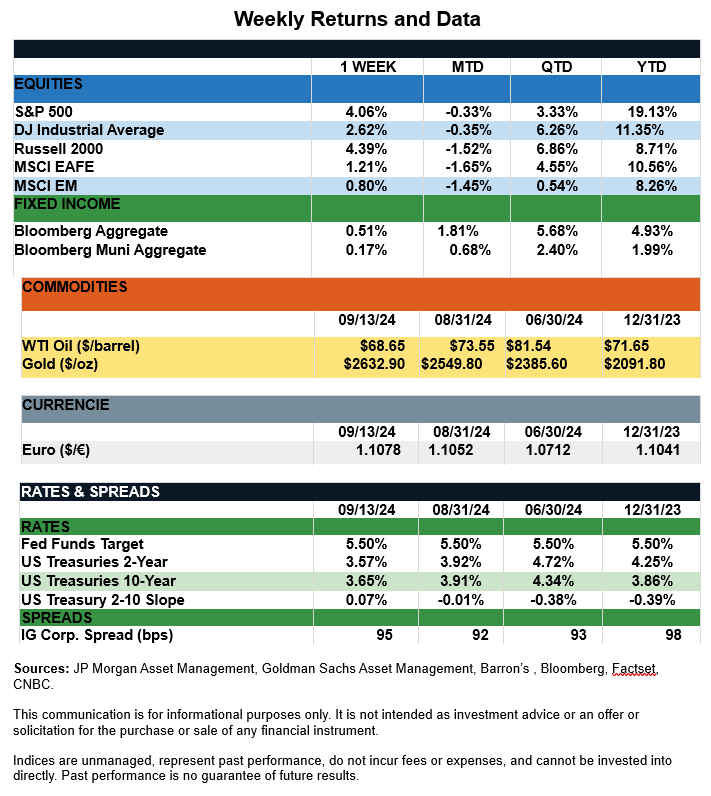 WeeklyReturns9-16-24