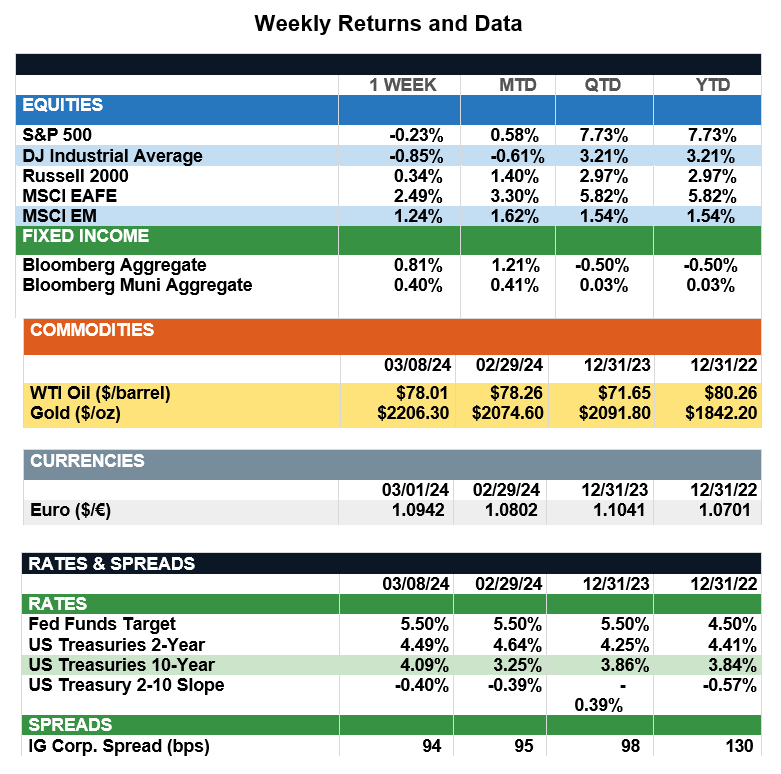 WeeklyRecap3-8-24