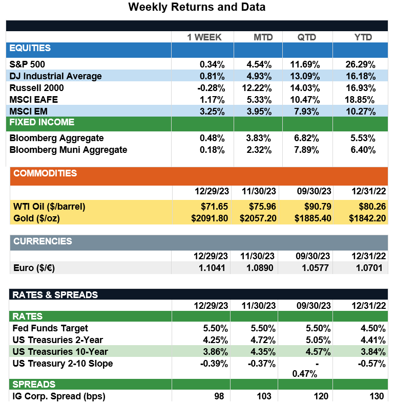 WeeklyReturns12-29-23