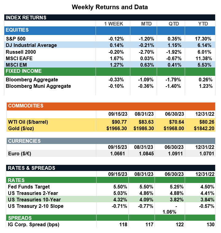 WeeklyReturns9-15-23