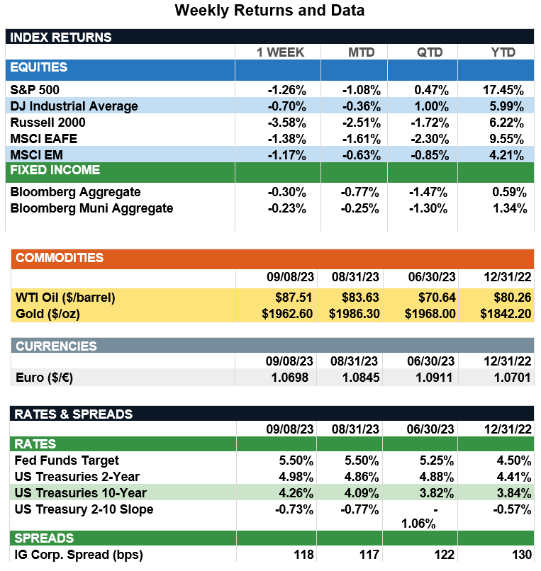 WeeklyReturns9-8-23