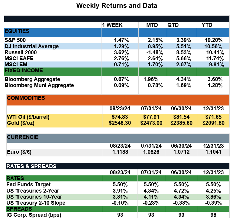 WeeklyReturns8-23-24